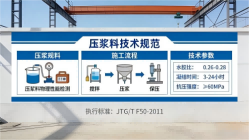 通海口镇本地工厂讲解：说一遍公路压浆料和铁路压浆料的区别