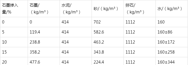 通海口镇防静电水泥砂浆怎么做(附配比及施工方法)